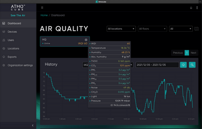 Atmocube Free Online Dashboard