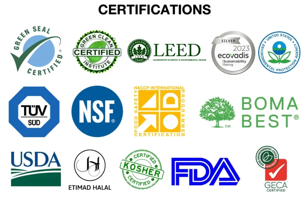 Tersano SAO holds certifications from Green Seal, LEED, NSF, TUV SUD, HACCP International, USDA, FDA, Kosher, Halal, BOMA BEST, EcoVadis Silver 2023, US EPA and GECA Australia.